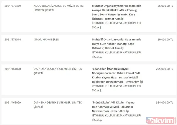 Takvim.com.tr belgeleriyle tek tek açıklıyor! CHP'li İBB'nin bütçesi hizmete değil İmamoğlu reklamlarına akıyor - 26