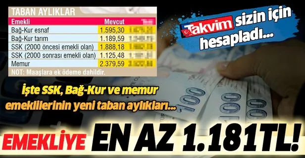 Emekliye en az 1.181 TL