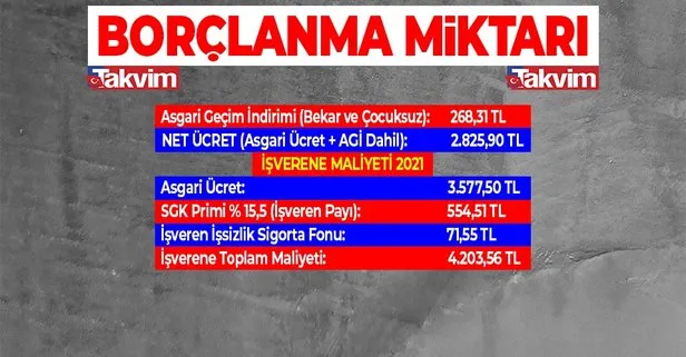 2021 Yili Askerlik Dogum Borclanmasi Prim Miktarlari Ne Kadar Oldu Takvim