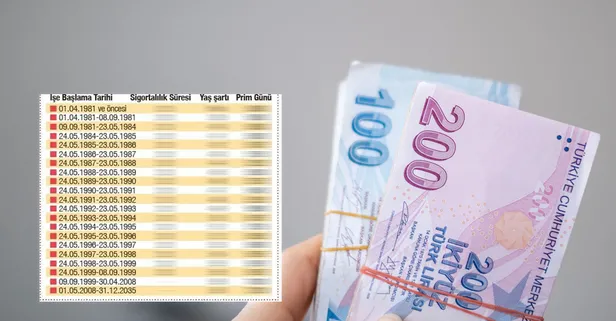 Prim, yıl, yaş sil baştan tazelendi! 6 yıl erken emeklilik kapısı aralandı! 2000 ila 2008 girişliler dikkat açıklandı