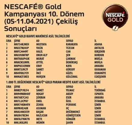 Nescafe Gold kampanyası 10.dönem çekiliş sonuçları belli oldu-1