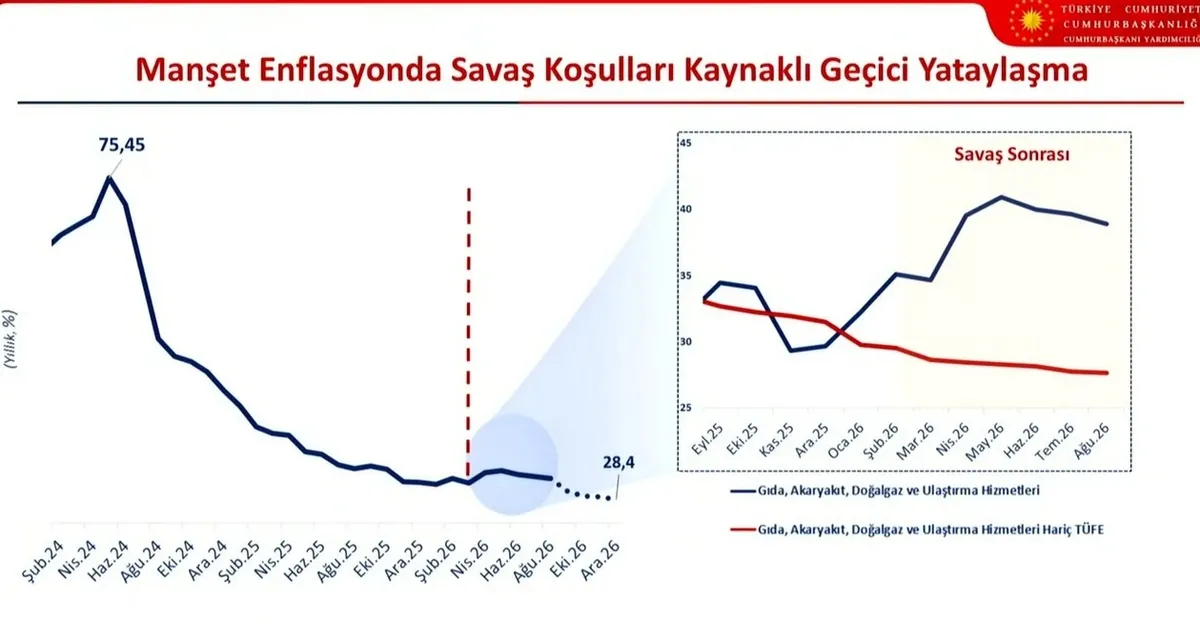 turkiye-ekonomisinin-2027-2029-yol-haritasi-aciklaniyor-yeni-ovpde-enflasyon-buyume-ve-istihdam-hedefleri-yer-1788684608611.jpeg Türkiye ekonomisinin 3 yıllık yol haritası belli oldu: OVP'de 2,2 trilyon dolar milli gelir, 25 bin dolar kişi başı gelir hedefi-5