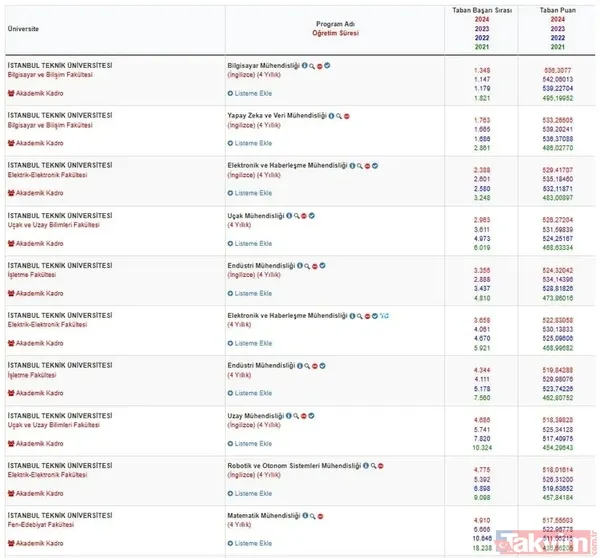 İtü 2024-2023-2022-2021 (4 Yıllık) Lisans Bölümleri Taban Puanları Ve Başarı Sıralamaları