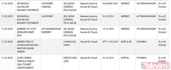 Bakanlık listeyi güncelledi! Ünlü sucuk markasının içinden çıkanlar mide bulandırdı! Pekmez, zeytinyağı, yoğurt... - 6