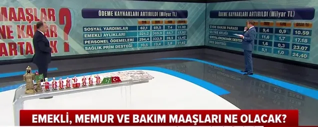 Emekliye, memura, yaşlıya zam müjdesi! 2020 Ocakta emekli maaşlarındaki artış ne kadar olacak?