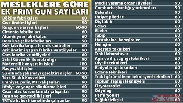 45 meslekten birinde görev alıyorsanız SGK’ya başvurmayı unutmayın! Bu mesleklerde çalışanlar erken emekli oluyor! Yıpranma payı ile… - 16