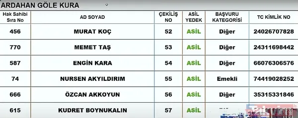 TOKİ sosyal konut kura çekiliş sonuçları İSİM İSİM SIRALI kazananlar ASİL YEDEK listesi: 7 KASIM TOKİ İL İL İLÇE İLÇE CANLI KURA ÇEKİMİ SONUÇLARI! Şırnak, Ardahan... - 6