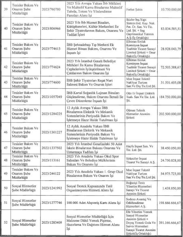 CHP'li İBB'nin İstanbul'daki toplu ulaşım rezaleti! Yandaşa ihale vatandaşa çile: İETT gelirinden fazla harcama yaptı-8