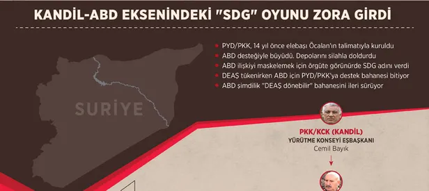 Kandil-ABD eksenindeki 'SDG' oyunu zora girdi