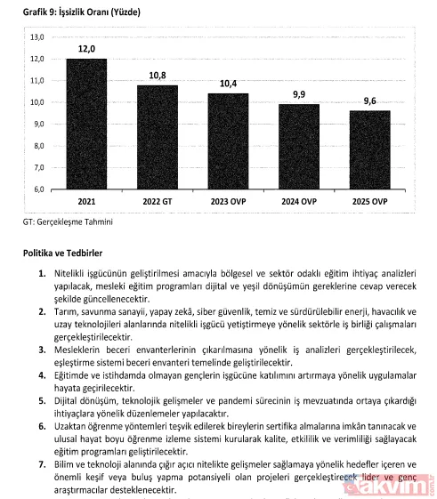 Orta Vadeli Program yayınlamdı: İşte sayfa sayfa 3 yıllık yol haritası - 42
