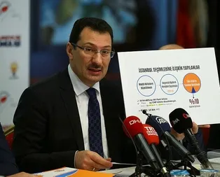 Son dakika: AK Partiden seçim sonuçlarına itirazlara dair açıklama