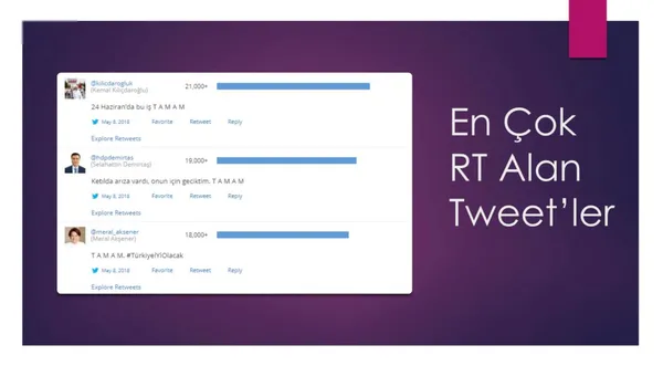Twitter'daki kara propagandanın arkasında kimler var? TAMAM etiketine en çok hangi ülkeden destek verildi?-8