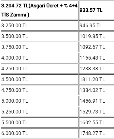 500 binden fazla işçiye ikramiye miktarı belli oldu! Taşeron son dakika haberleri: İşte tarihi (taşeron 4d kamu işçileri)-3