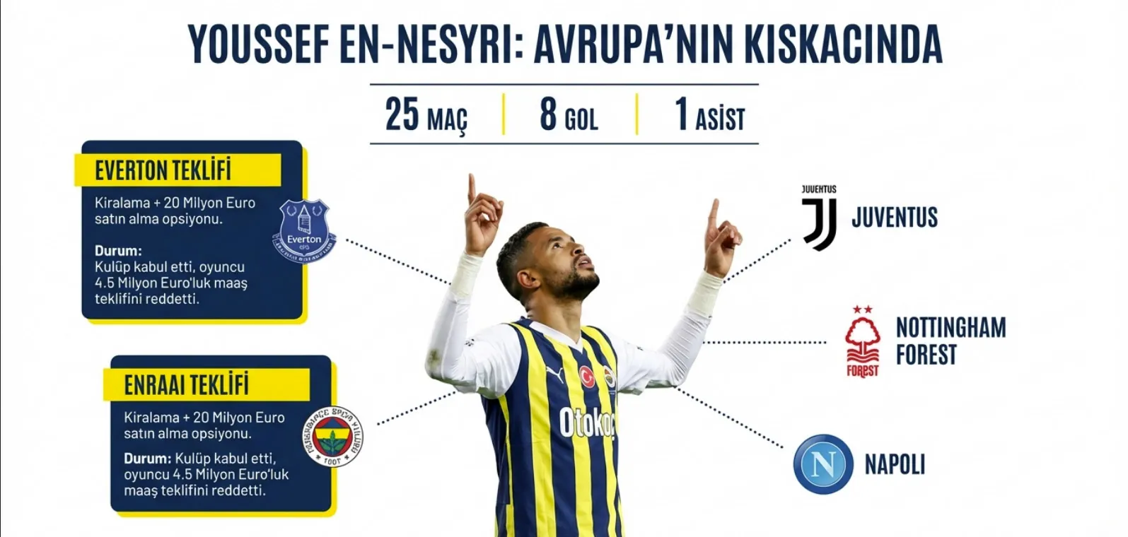Fenerbahçe'den çılgın transfer hamlesi! Kante'nin takım arkadaşına kanca - 11