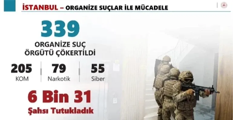 istanbulda-suc-orgutlerine-agir-darbe-6-bin-31-sahis-tutuklandi-1764846090222.jpeg