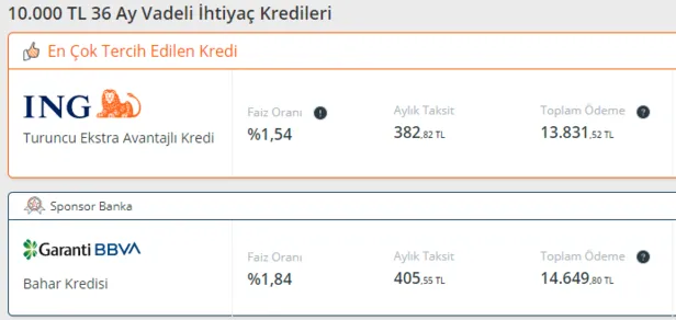 Denizbank, TEB, İNG, Akbank, Garanti Bankası, Yapı Kredi, Finansbank... Hemen onaylanıyor! 10.000-20.000-50.000 TL veriliyor!-9