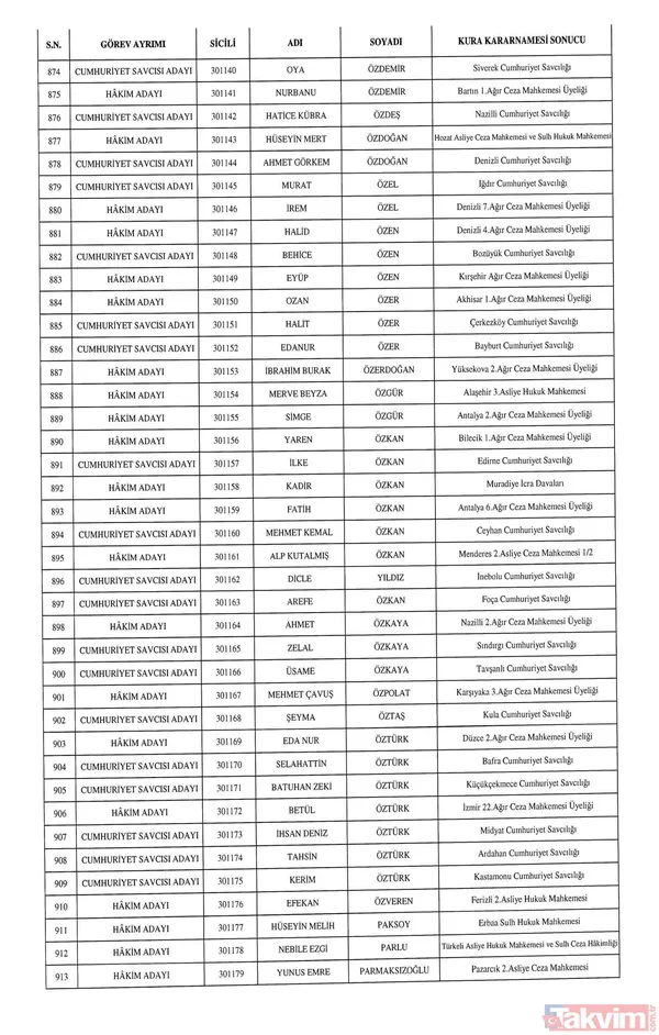 HSK atamaları Resmi Gazete'de! 1351 hakim ve savcı adayının görev yeri belli oldu - 25