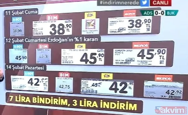 Etiketler BİM, A101, ŞOK ve MİGROS'un kirli 'KDV' oyununu ortaya çıkardı! Önce 7 TL zam sonra 3 TL indirim - 8