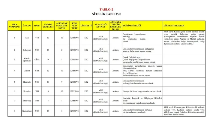 Bakanlık 14 farklı kadroda memur alımını duyurdu! MSB 190 memur alımı başvuru ekranı | Başvuru şartları neler? Uzman, aşçı, hemşire, garson, hizmetli...-5