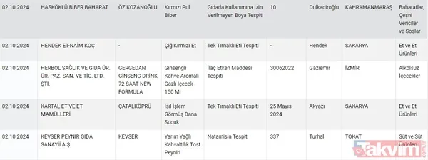 Gıdada sahtecilik yapanlara anlık ifşa! Tarım ve Orman Bakanlığı gıdada taklit ve tağşiş yapan firmaları açıkladı | Dana etinden eşek eti, pul biberden boya çıktı - 12