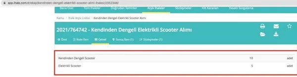 chpli-ekrem-imamoglunun-yonettigi-ibb-15-elektrikli-scootera-1-milyon-700-bin-lira-bisiklet-bakimina-95-milyon-1645439954659.jpg CHP'li Ekrem İmamoğlu'nun yönettiği İBB 15 elektrikli scooter'a 1 milyon 700 bin lira bisiklet bakımına 9.5 milyon lira ödedi-3