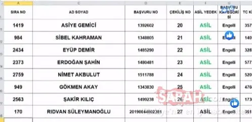 TOKİ Tuzla kura sonuçları isim listesi 2+1 sorgulama! TOKİ İstanbul Tuzla çekiliş sonuçları asil yedek tüm liste için tıklayınız! - 5