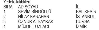getir-kis-karnavali-cekilis-sonuclari-belli-oldu-1712091354550.jpeg Getir Kış Karnavalı çekiliş sonuçları belli oldu! İşte asil ve yedek talihliler...-7