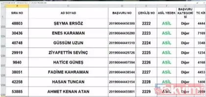 TOKİ Arnavutköy kura sonuçları isim isim tüm liste! 2+1 3+1 TOKİ Arnavutköy kura çekiliş sonuçları için tıklayınız!