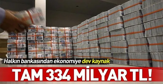 Halkbank’tan ekonomiye 334 milyar TL katkı