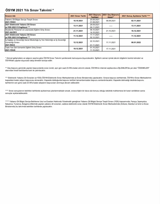 Son dakika: ÖSYM 2021 yılı sınav takvimi açıklandı! YKS'nin TYT AYT ve YDT oturumları ne zaman?-6