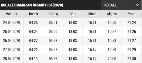 kocaeli-ilk-sahur-ve-iftar-saat-kacta-2020-kocaeli-imsakiye-kocaeli-iftar-vakti-ve-sahur-saatleri-1587652003726.jpg Kocaeli ilk sahur ve iftar saat kaçta? 2020 Kocaeli imsakiye! Kocaeli iftar vakti ve sahur saatleri…-1