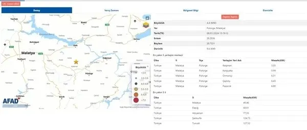 malatyada-44-buyuklugunde-deprem-8-ocak-2024-afad-kandilli-son-depremler-listesi-1704721707613.jpeg Malatya'da 4.4 büyüklüğünde deprem! İçişleri Bakanı Yerlikaya ve Büyükşehir Belediye Başkanı Gürkan'dan açıklama: ''Olumsuz bir durum yok''-3