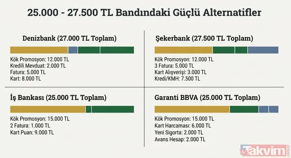 SSK ve Bağ-Kur emeklisine 100 bin TL’ye varan promosyon! 13 bankadan mart listesi - 7
