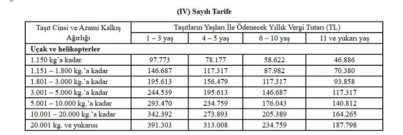MTV hesaplaması Resmi Gazete'de (Ekran görüntüsü)