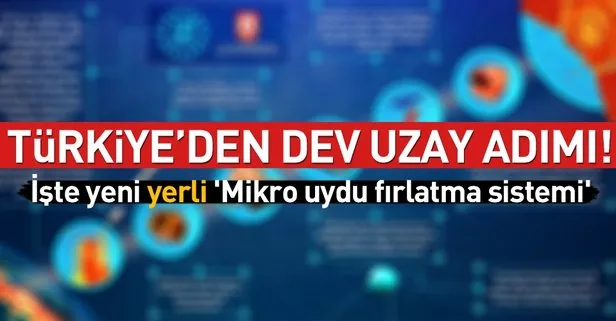 Yeni yerli ’roket sistemi’ için hazırlıklar başladı