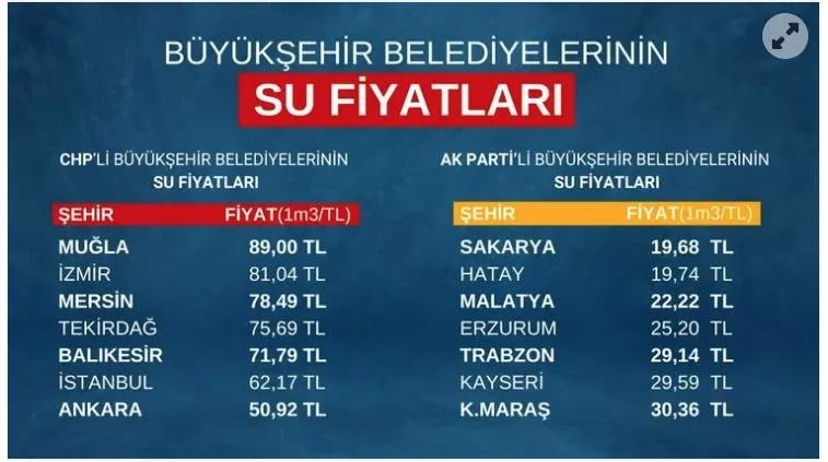 Sosyal belediyecilik…