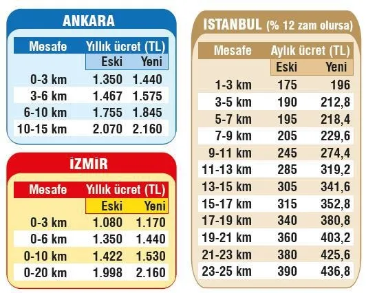 Veliye servis şoku! İşte yeni ücretler - 1