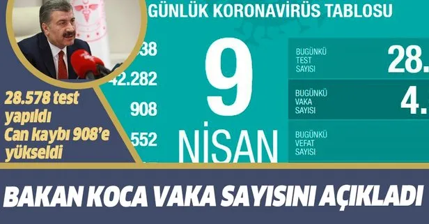 Son dakika: Sağlık Bakanı Fahrettin Koca 9 Nisan koronavirüs vaka sayılarını açıkladı