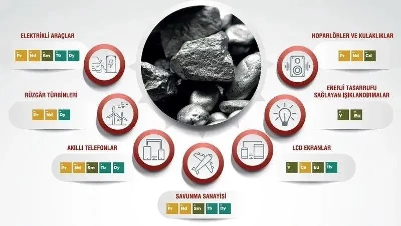 NTE'nin çeşitli kullanım alanları (Milli İstihbarat Akademisi)