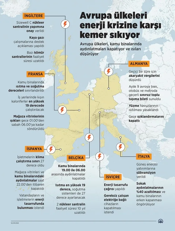 Avrupa'da kış soğuk geçecek! Doğal gaz fiyatı yüzde 26 arttı-5