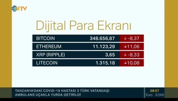 Bitcoin, Ethereum ve Ripple'da son durum ne?