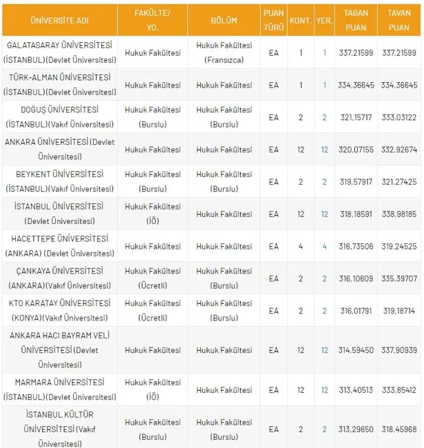 dgs-hukuk-taban-puanlari-ve-basari-sirasi-2020-2021-dgs-hukuk-fakultesi-kontenjanlari-1630050136599.jpg DGS Hukuk taban puanları ve başarı sırası 2020- 2021! DGS Hukuk Fakültesi kontenjanları-1