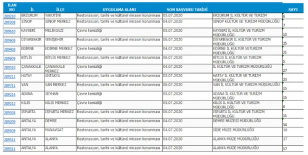 KPSS şartsız Temmuz İŞKUR TYP alımı ilanları açıklandı! İŞKUR TYP programı başvuru şartları... Sigortalı iş müjdesi!-2