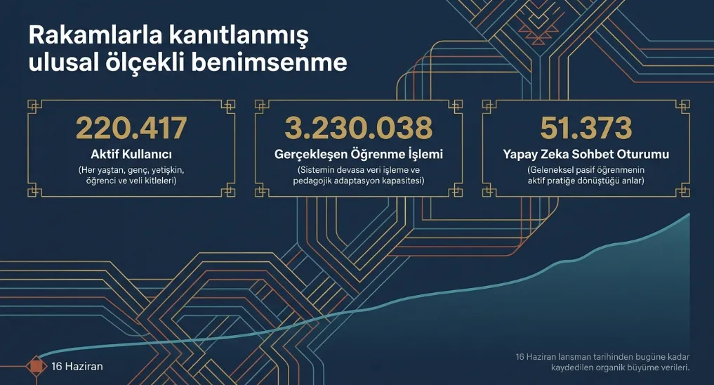 platformdan-ilk-veriler-geldi-mebin-yapay-zeka-destekli-yabanci-dil-platformu-dilim-220-bin-kullaniciyi-asti-1784482221172.png Platformdan ilk veriler geldi: MEB'in yapay zeka destekli yabancı dil platformu DİLİM, 220 bin kullanıcıyı aştı.-2