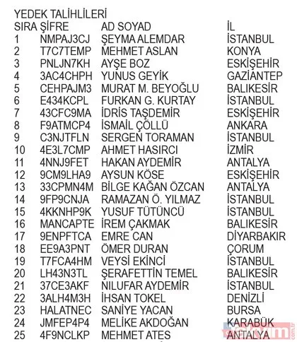 Jacobs Ulusal Karışım Kahve Kampanyası Çekiliş Sonuçları belli oldu! İşte asil ve yedek talihliler...