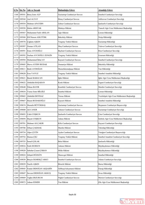 3070 hakim ve savcının görev yeri değişti! İşte yaz kararnamesinin detayları ve HSK'nın yeni üyeleri... - 50