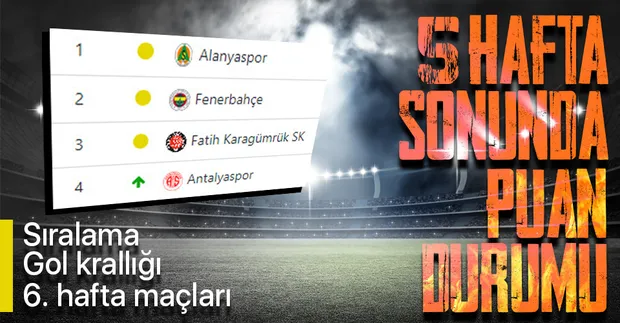Süper Lig'de son puan durumu, sıralama, gol krallığı ve 6. hafta maçları!-1