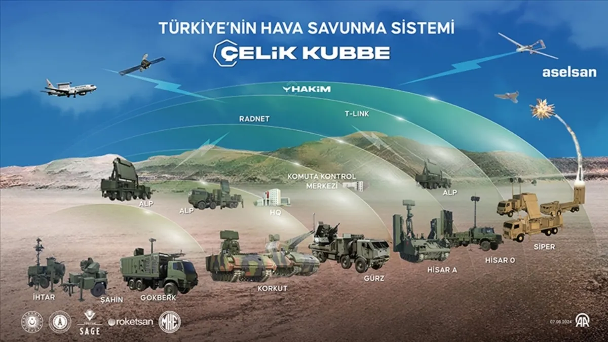 Çelik Kubbe'de sona doğru! ROKETSAN Genel Müdürü Murat İkinci açıkladı | Çelik Kubbe neden önemli?