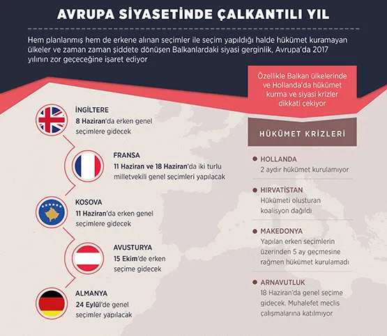 Avrupa siyasetinde çalkantılı yıl: 2017-1