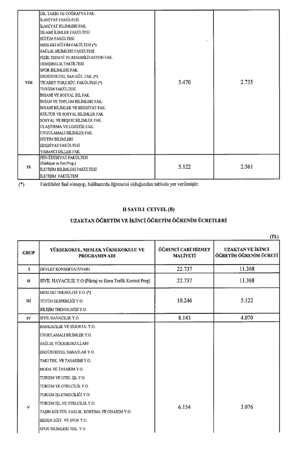 universite-harclari-ne-kadar-kac-tl-oldu-resmi-gazetede-yayimlandi-2023-2024-universite-harc-ucretleri-1689415205304.jpg Üniversite harçları ne kadar, kaç TL oldu? Resmi Gazete'de yayımlandı! 2023-2024 üniversite harç ücretleri...-4